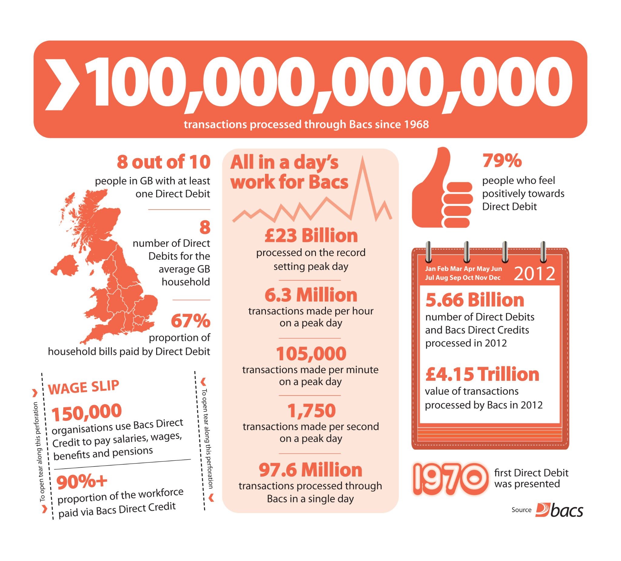 BACs Infographic